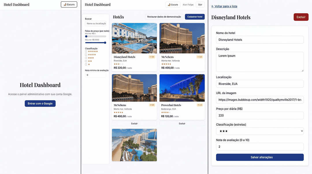 Hotel Dashboard